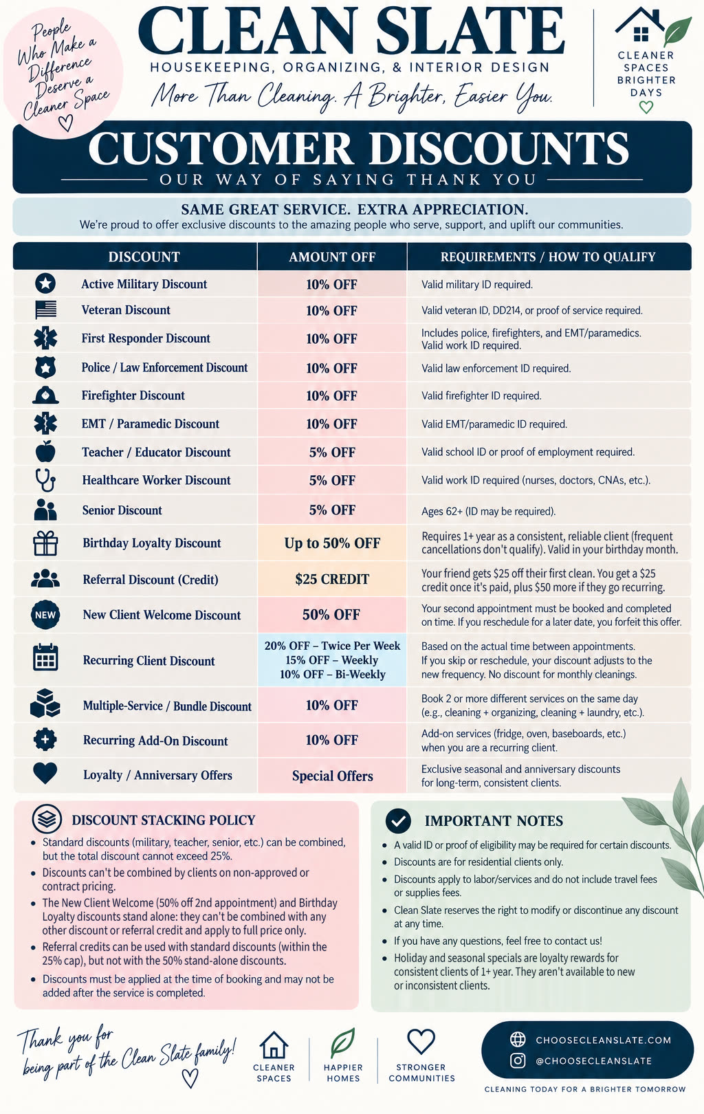 Clean Slate Customer Discounts graphic
